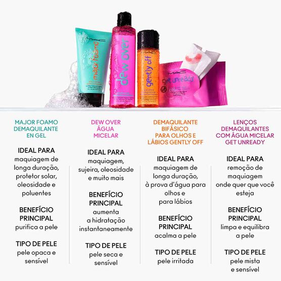 LEN&Ccedil;OS DEMAQUILANTES MAC COM &Aacute;GUA MICELAR GET UNREADY